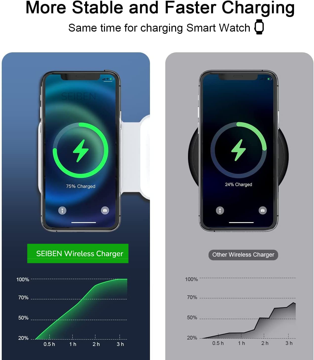 3-in-1 Foldable MagSafe Wireless Charger for iPhone, AirPods & Apple Watch - UrbanTeer